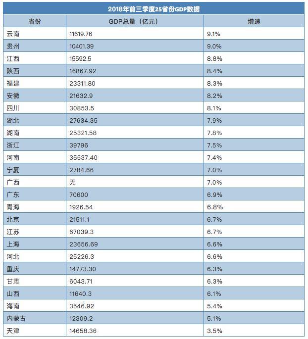 昆山GDP是两个省之和_广东和江苏,不算GDP前两名的城市,哪个省GDP更高(2)