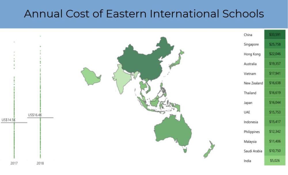 全球国际学校花费大pk,中国瑞士最烧钱,卢森堡最划算图片