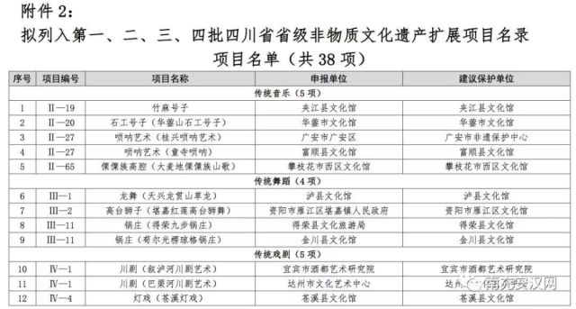 南充市乡级GDP_2016年四川各区县GDP排名出炉,咱们西充的排名居然(3)