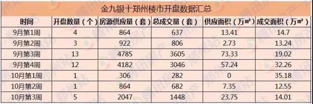 11月郑州13个纯新盘将扎堆入市 哪个是你最期待的？
