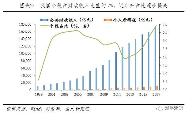 gdp增长对收入有影响吗_宏观经济形势恶化 中国电视台广告连年上涨时代结束