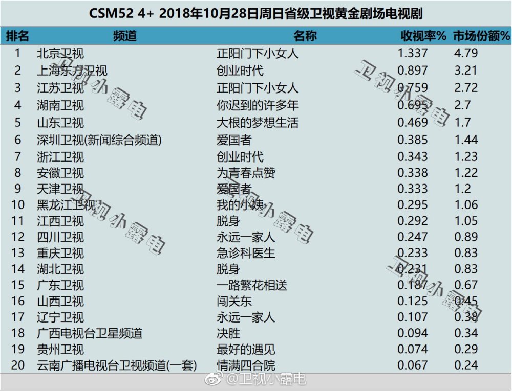 一周剧观察：《双世宠妃2》热播，第一季迎来补剧大军