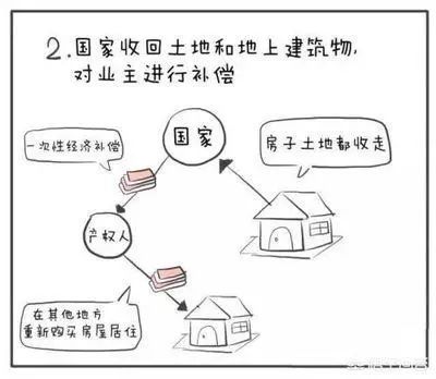 房子70年产权到期后,高层房已经损坏不能居住