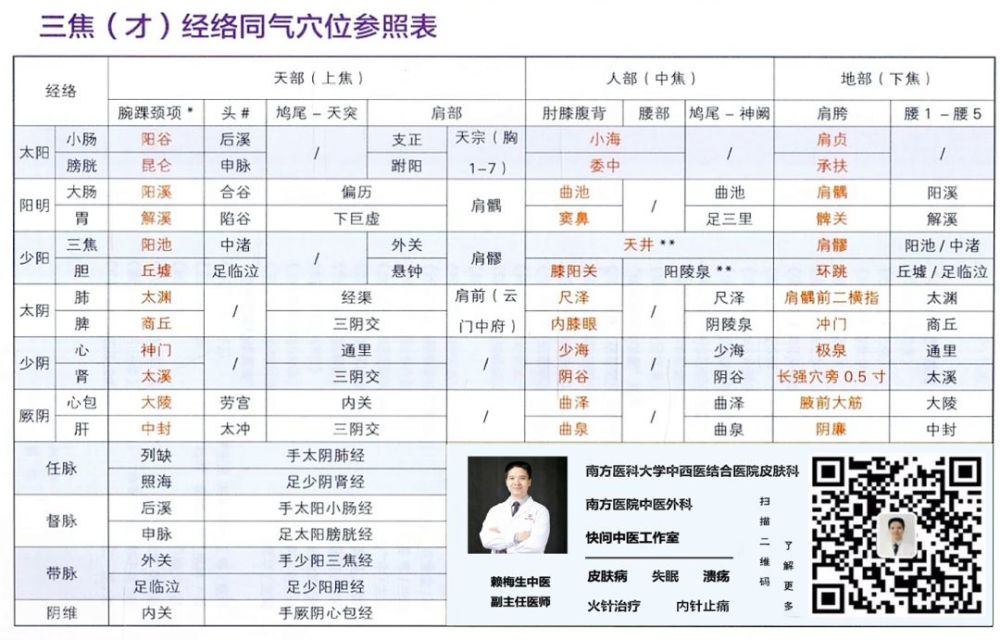 黄帝内针——36个穴位,18个对应