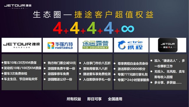 首届捷途粉丝文化节发布旅行+专属权益 现场数百台交车