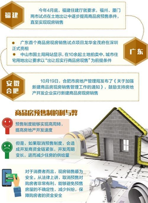 商品房预售制该不该取消_腾讯新闻