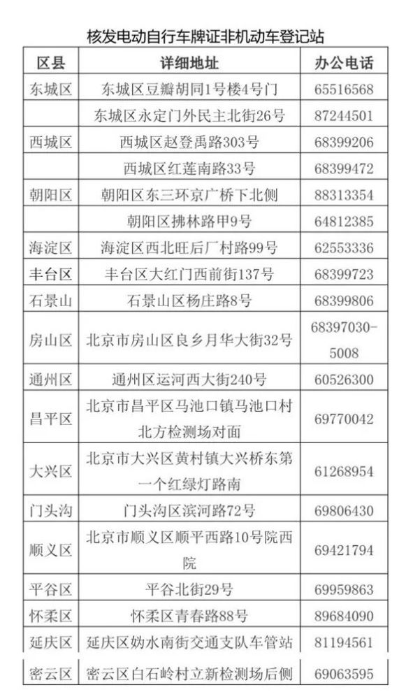 取电瓶车行驶证回执单掉了 腾讯网