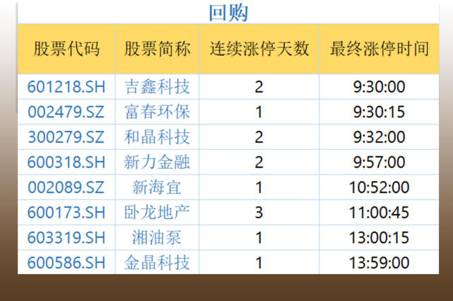 复盘者联盟:券商股再度上演涨停潮 壳资源概念