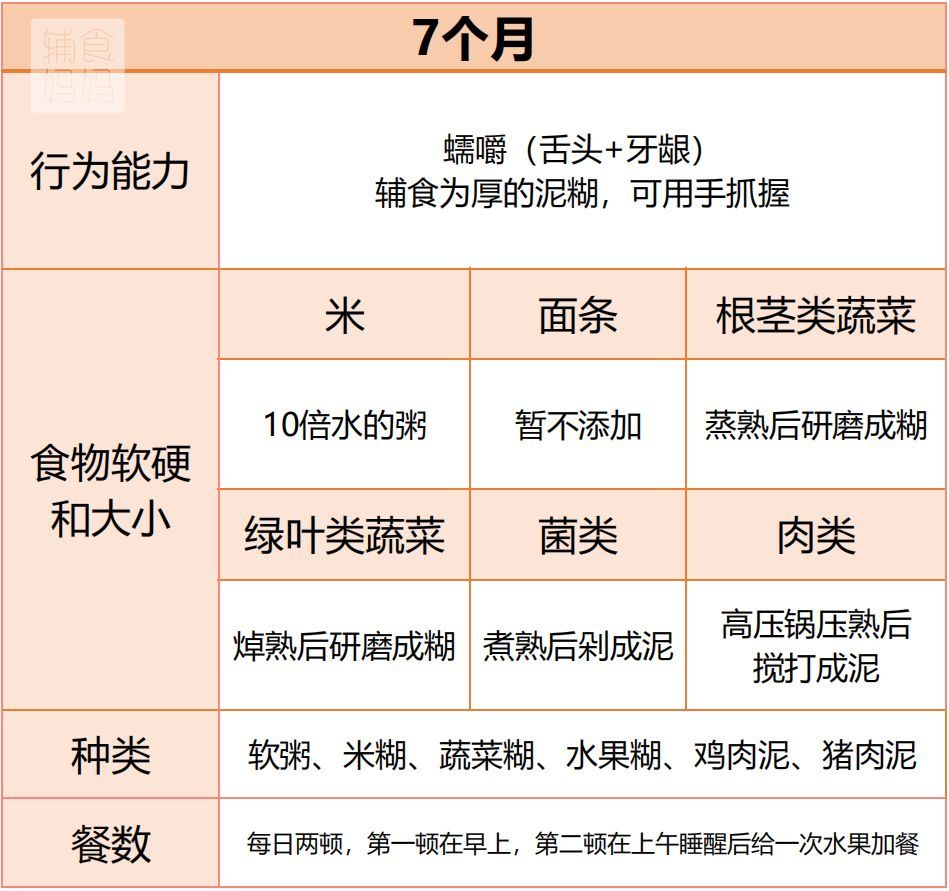 6-18个月,宝宝辅食怎么吃?给你超全面解答