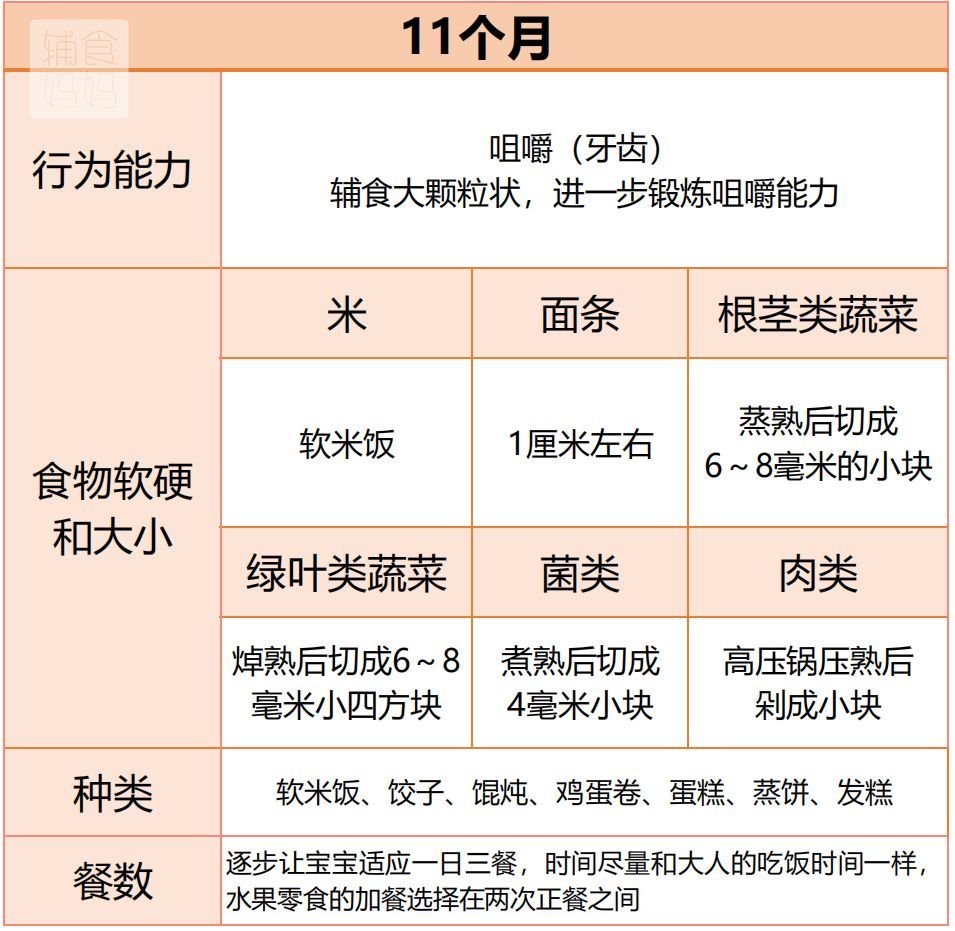 6-18个月,宝宝辅食怎么吃?给你超全面解答