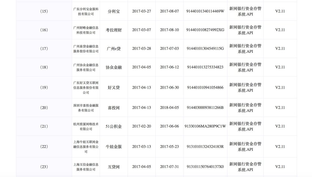 新网银行广发银行披露网贷存管对接名单,涉及