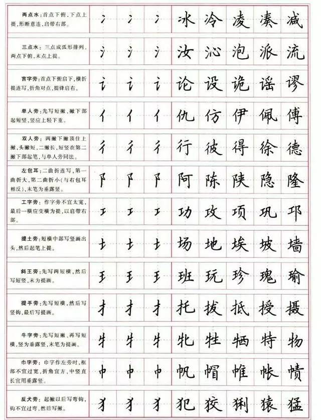 硬笔楷书字帖笔画偏旁部首例字教程