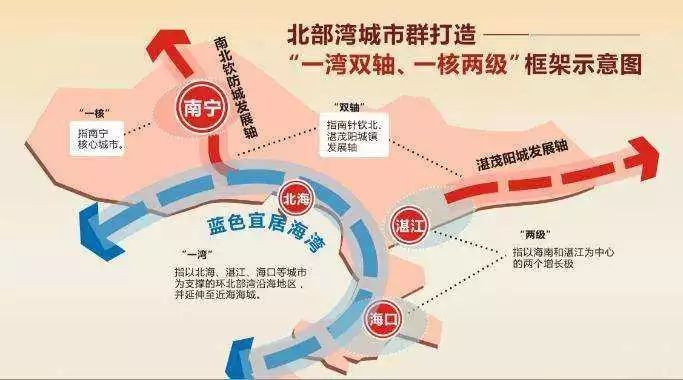 海南人口要素_海南人口分布图