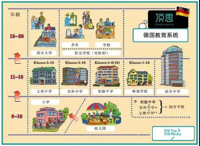 从教育体系看德国是如何创造工业神话的