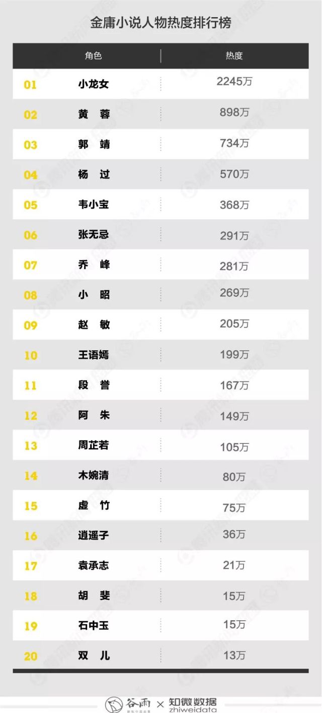 金庸小说人物排名_金庸武侠小说人物水墨