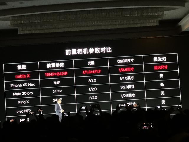 一块副屏4种护眼模式,努比亚X玩的是哪一出?