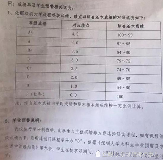 干得漂亮,高校给学渣父母邮寄成绩单,家长建议