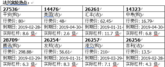 法兴:小米集团股价反弹 看好可留意认购证146