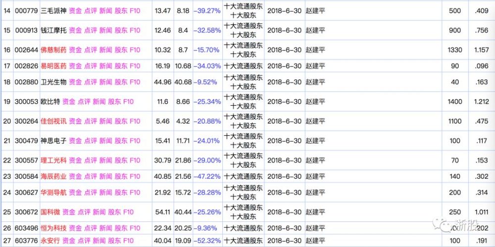 章建平公开亮相,看熊市中大佬们如何操盘