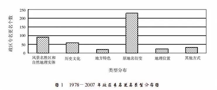 名字太土是什么体验?驻马店:谢邀