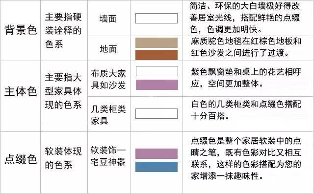 色彩课堂|蓝紫色系的现代美式餐厅