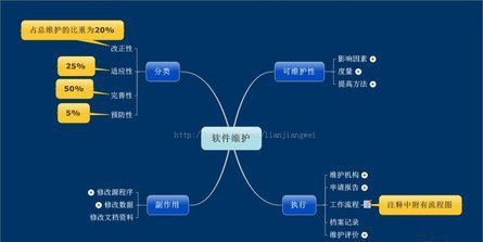 工作五年后薪酬最高的十五个专业排名,平均月