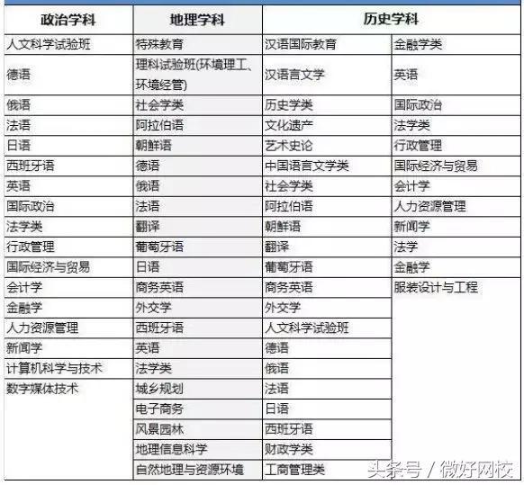 新高考:选课与选专业怎样结合最好,家长与学生