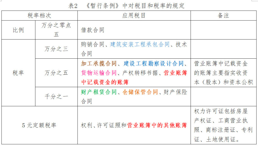 灼见 | 五张图表 让你快速明了印花税新变化