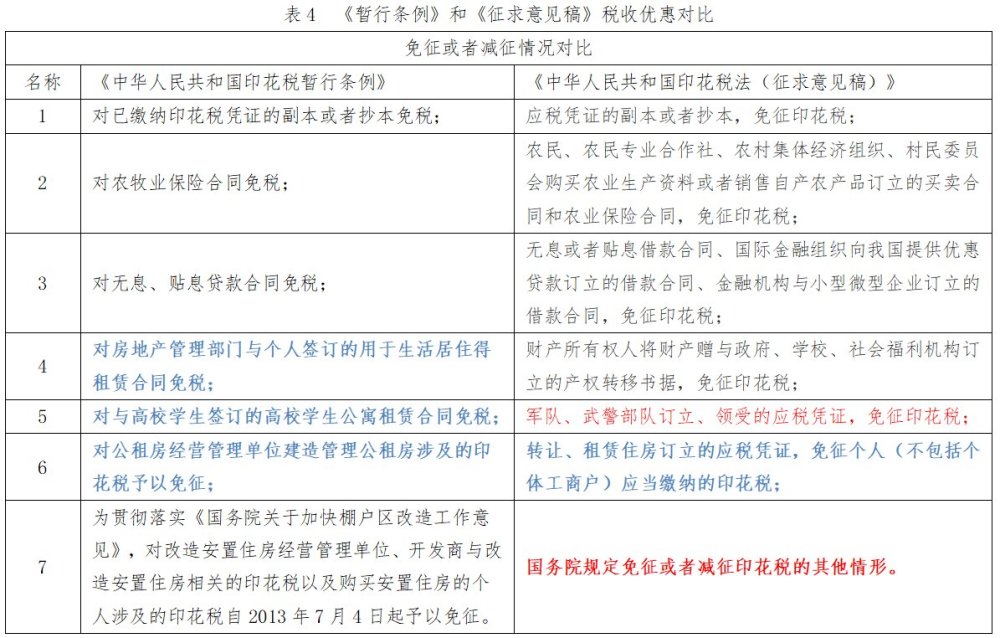 灼见 | 五张图表 让你快速明了印花税新变化