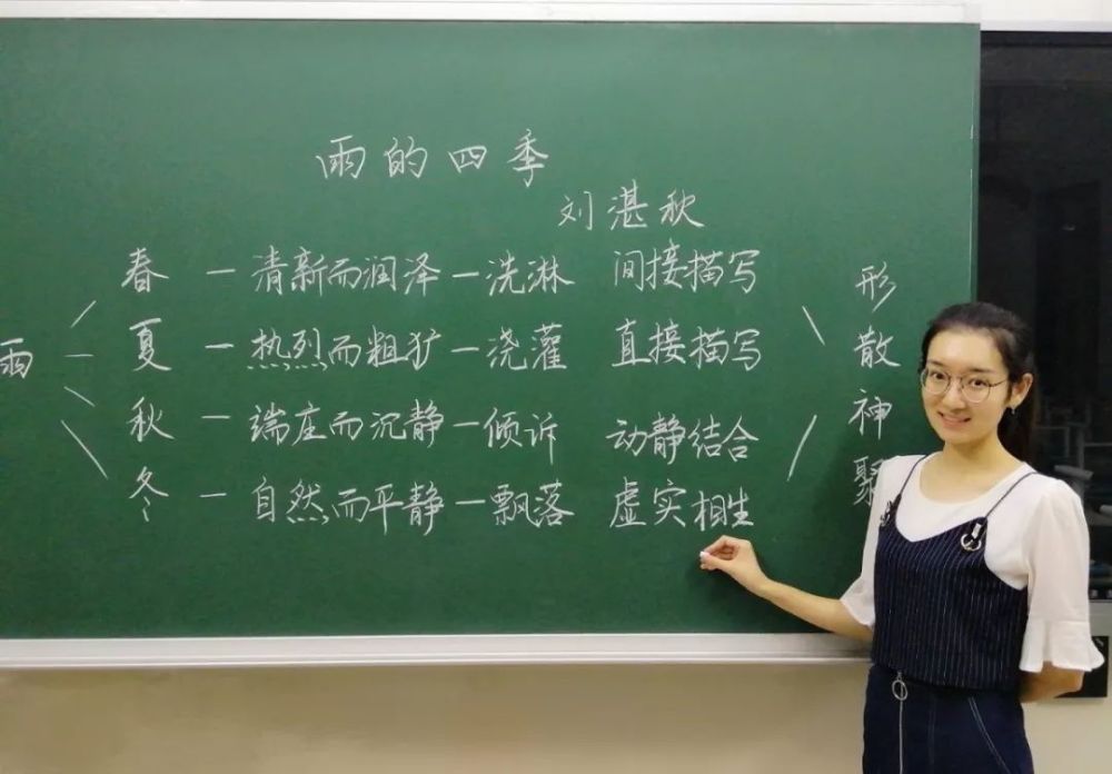 区第二实验学校语文教师王亦铭板书 数 学 谁说理科老师只擅长写数字