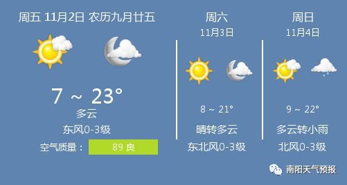 查看南阳十天之内天气预报_(查一下南阳市近十天的天气情况)