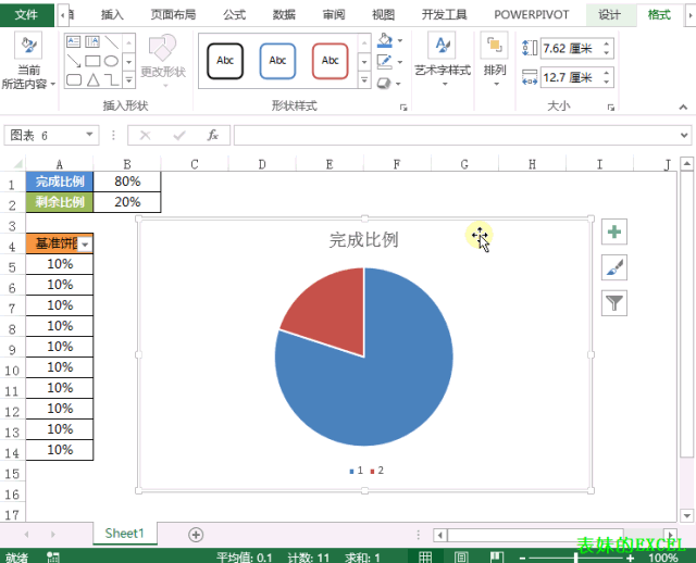 圆环图    步骤6:美化图表   操作方法:美化图表,插入完成比例文本框