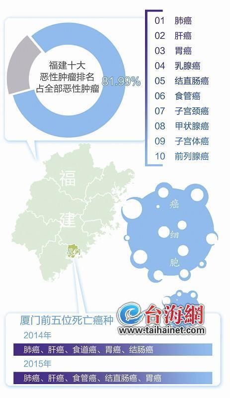 同安区人口数_厦门同安区地图(3)