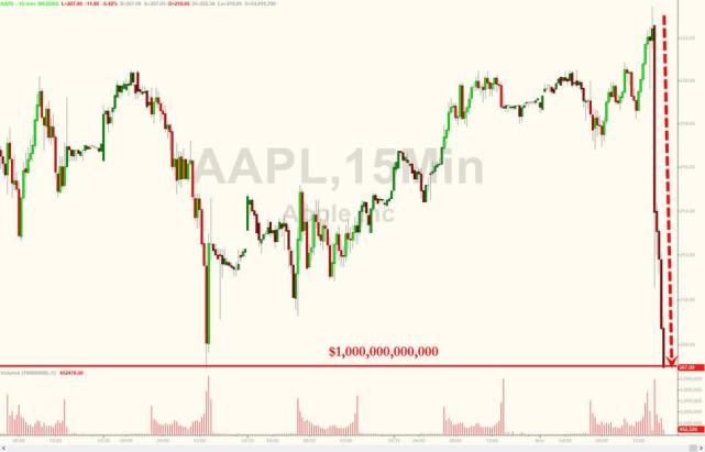 苹果谋变:硬件销量不及预期 正从硬件向服务转