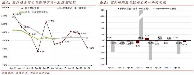 中金:来自增长的考验