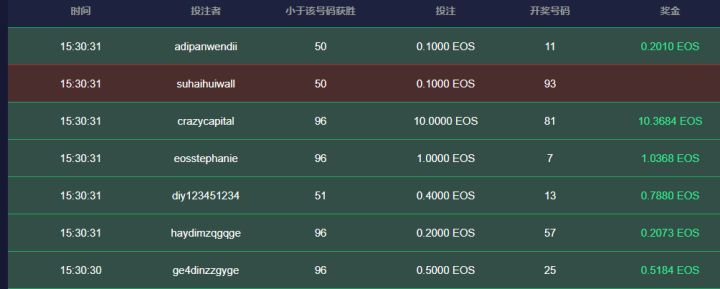 暴涨16倍的EOS DAPP Token,其实都是套路