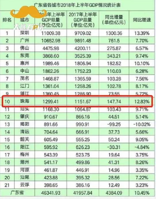 人口下跌最严重城市_最严重的毛囊炎图片(3)