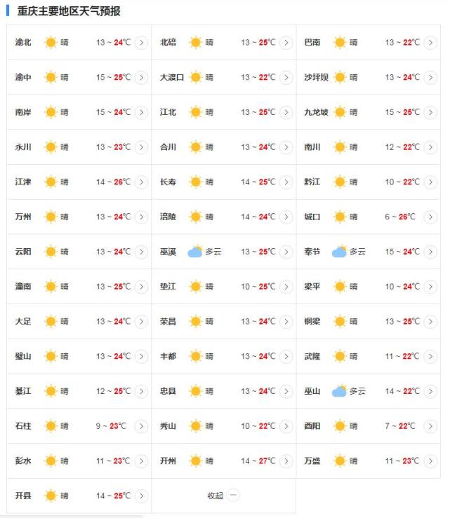 登录查看大图