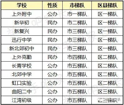虹口区初中排名_上海虹口区地图(2)