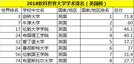 英国大学排名_英国剑桥大学图片