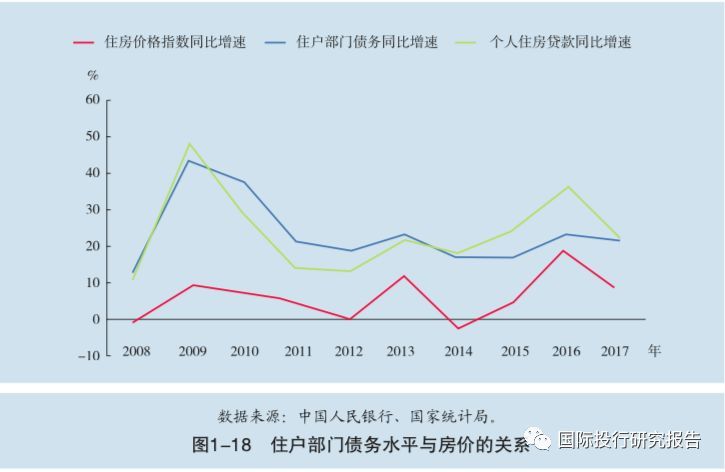中国金融稳定报告:上海广东等5个省市家庭借钱