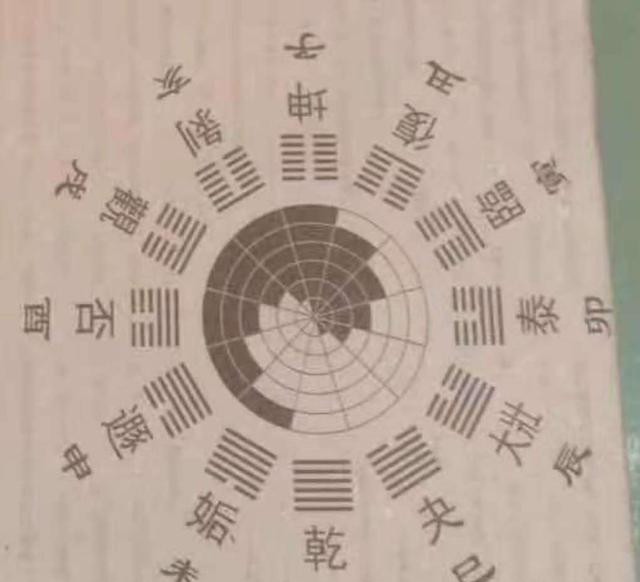 十二辟卦和阴阳合历的杂谈感悟,太阳的主君地位不可动摇