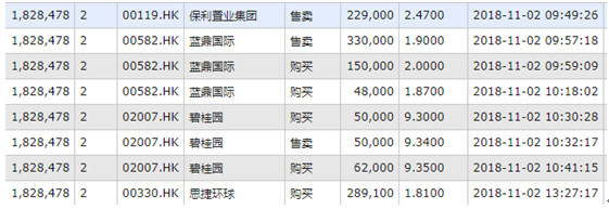 腾讯大涨9% 港股通大赛你赚钱了吗?