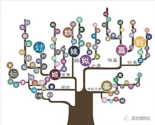 鲁姓氏人口_姓氏微信头像