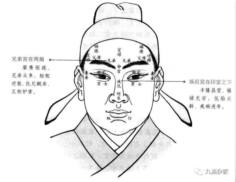 中国神秘文化之相术文化形形色色的相术术语:十二官