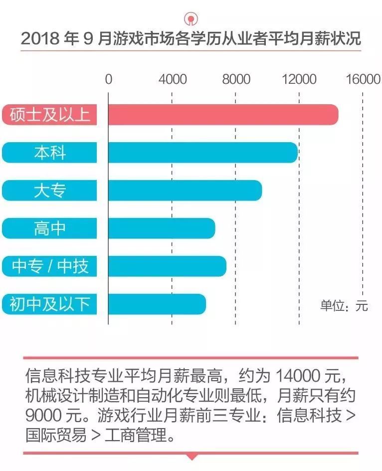 月薪人口比例_人口比例