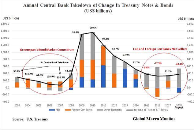 中德等国大幅减美债，中俄一旦获取足够多的黄金，美债将发生什么