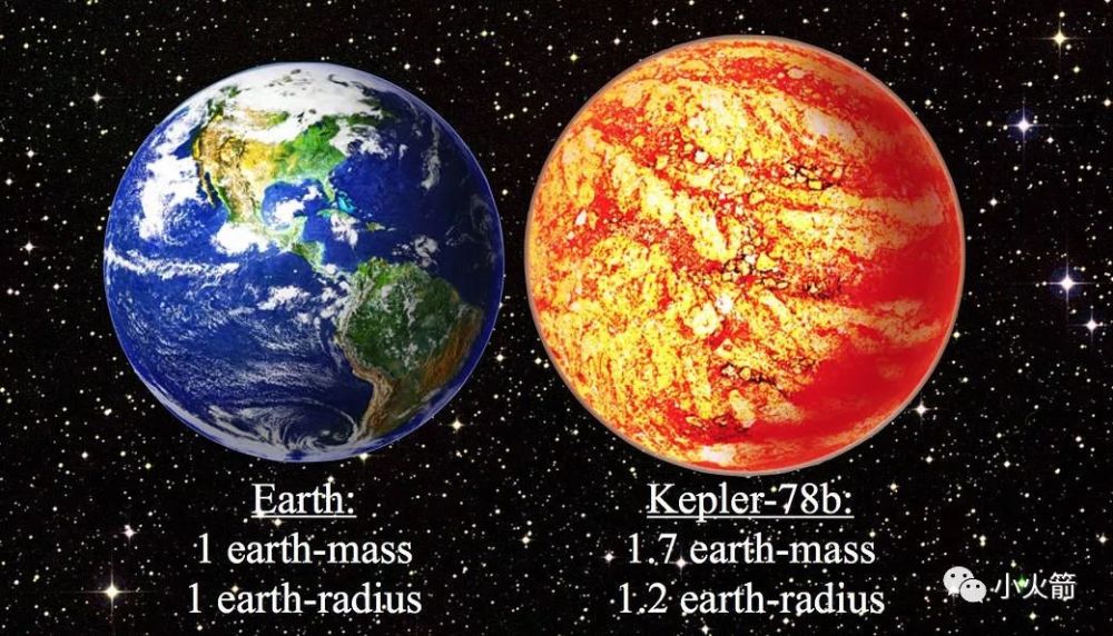 开普勒-78b星,比地球重70%,比地球大20%. 她离主星太近了,仅8.