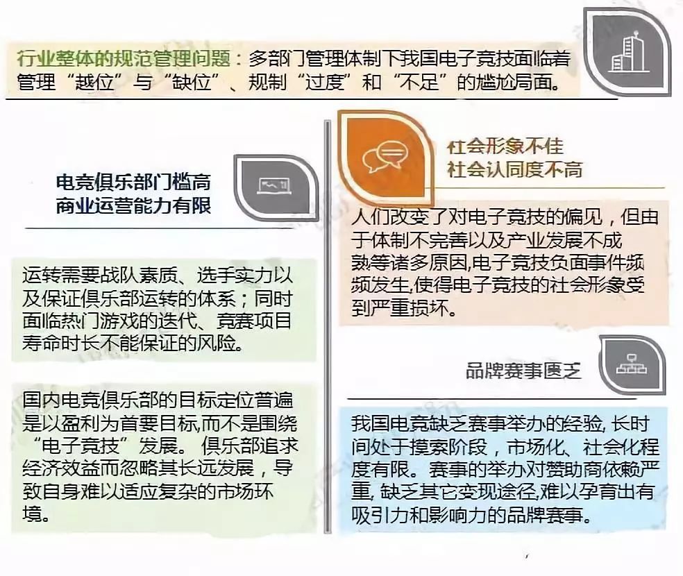 十张图看清电竞行业现状与前景