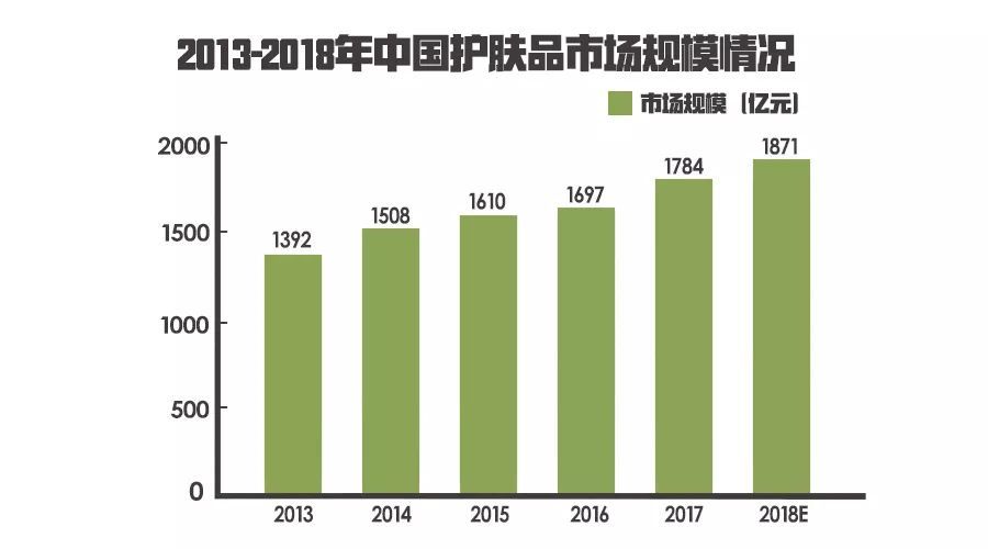 化妆品 人均_化妆品卡通图片(3)